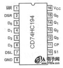 cd74hc194双向通用移位寄存器