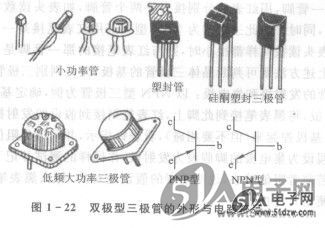 种类双极型三极管因两种载流子要同时参与导电而得名; 场效应晶体管