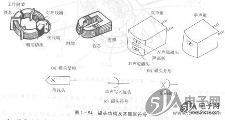 2017-2022年中国组装斩波调速器行业市场前瞻与未来投