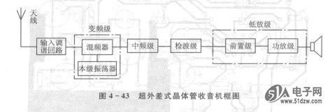 超外差式晶体管收音机的装配