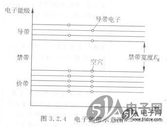 电子能带理论