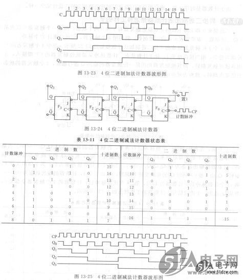 就构成4位异步二进制减法计数器,电路如图13-24所示,其状态表如表13