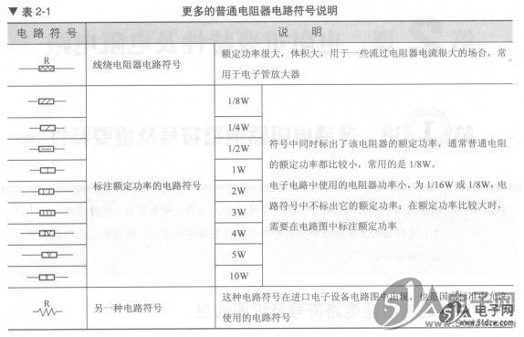 普通电阻器电路符号及识图信息