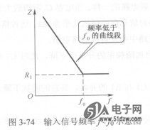 的降低,cl的容抗越来越大,所以该rc电路总的阻抗是rl阻值和cl容抗之和