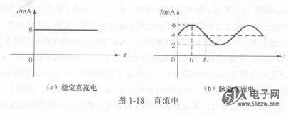 2017-2023年中国直流电动机产业市场运行及产业发展趋势研究报告(目录