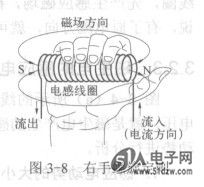 磁生电的感应电流