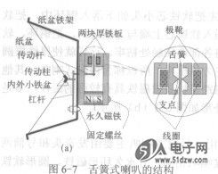 电磁式喇叭的特点