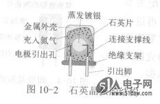 石英晶振在振荡电路中作为谐振器-技术资料-5