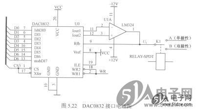 dac0832程序设计_电路图分享 DAC0832是双列直插式8位D/A转换器,能完成数字量输入到模拟量(电流)输出的转换。DAC0832分辨率为8位,转换时间为1s,满量程误差为1LSB,参数电压为+10~-10V,供电电源为+5~+15V,逻辑电平输入与TTL兼容。 DAC0832各引脚的功能如下。 DI7~DIO:8位数据输入端,DI7为最高位。 Ioutl:模拟电流输出端1。当D/A转换器寄存器中的数据全为1时,输出电流最大:当 D/A转换器寄存器中的数据全为0时,输出电流为0。 Iout2:模拟电流输出端2。Iout2与Iout