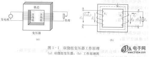 变压器是一种按电磁感应原理工作的电气设备