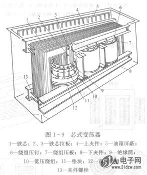 壳式变压器的结构如图1-10所示.