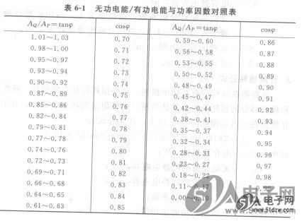 功率因数补偿器_功率因数的计算