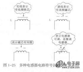 电感类元器件及电路符号识图信息