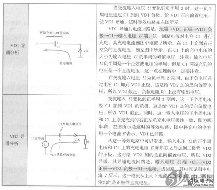 1.输出电压极性分析 图7-20所示是经典的二倍压整流电路。 PCA9555PW电路中的Ui为交流输入电压,是正弦波交流电压,Uo为直流输出压,VD1、VD2和Cl构成二倍压整流电路,Rl是二倍压整流电路的负载电阻。这一电路的工作原理是:交流输入电压Ui为正半周1时,这一正半周电压通过Cl加到VD1负极,给VD1反向偏置电压,使VD1截止。同时,这一正半周电压加到VD2正极,给VD2正向偏置电压,使VD2导通。 二极管VD2导通后的电压加到负载电阻Rl上,VD2导通时的电流回路是:交流输入电压UiCl