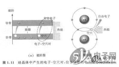 半导体的导电性-技术资料-51电子网