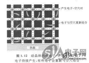 半导体的导电性-技术资料-51电子网