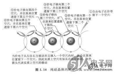 半导体的导电性-技术资料-51电子网