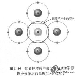 硅(或锗)晶体掺杂三价原子后,因为大多数的载流子是空穴,就称为p型