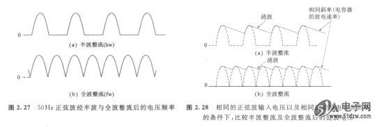 电源滤波器在理想条件下,MC908GP32CBE可以消除半波或全波整流器输出电压的波动,产生稳定的直流电压。因为电子电路需要稳定的直流电压和电流源,才能提供正常工作所需要的电能和偏压,因此滤波电路是必需的。本节说明,滤波器是应用电容器来设计的。电源供应器内的稳压器,通常是运用集成电路组成的。稳压器可以防止由于输入电压或负载的变化,所造成的滤波直流电压的变化。 在学习完本节的内容后,你应该能够:说明并且分析电源滤波器与稳压器的工作原理和特性;说明滤波器的功能及用途;说明电容式滤波器的工作原理;定义涟波电压(
