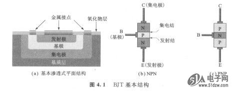 晶体管结构