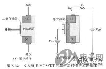 金属氧化物半导体场效应晶体管-技术资料-51电