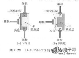 金属氧化物半导体场效应晶体管-技术资料-51电