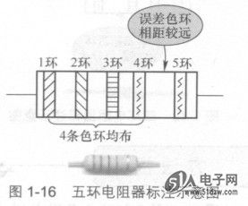 电阻器标称值色环表示方法-技术资料-51电子网