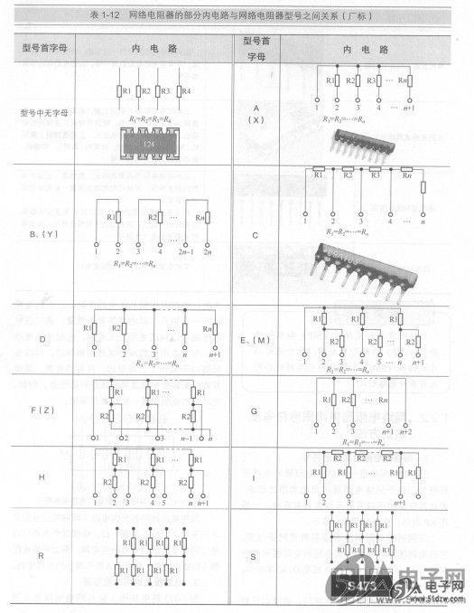 网络电阻器电踣图形符号及识别方法