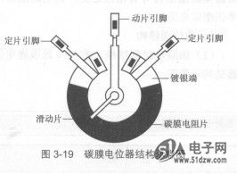 电位器电路图形符号结构和工作原理