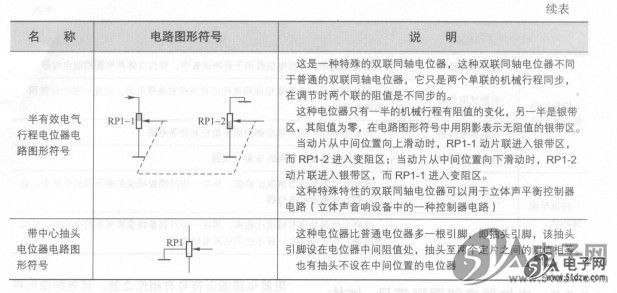 电位器电路图形符号和工作