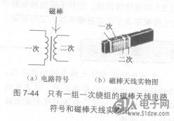 磁棒天线外形特征和电路图形符号