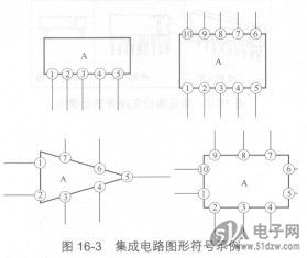 集成电路的外形特征和图形符号-技术资料-51电