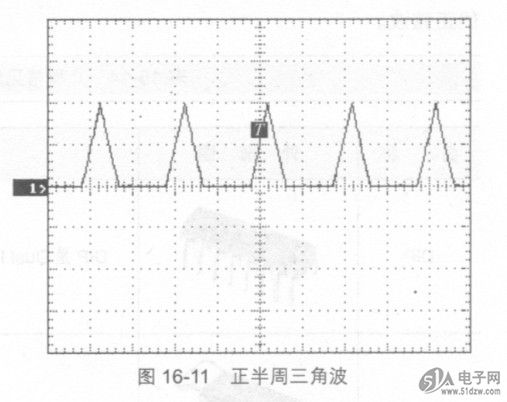 图16-11所示是从示波器上观察到的正半周三角波.