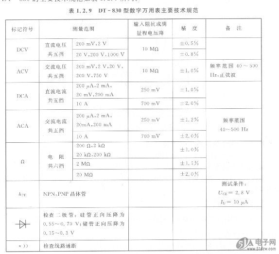 数字万用表主要技术规范-技术资料-51电子网