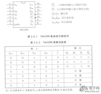 74ls290集成块