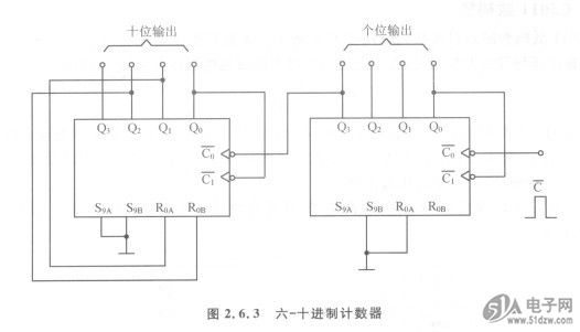 74ls248引脚图,74ls248功能表 译码显示集成块74ls248