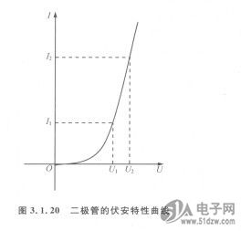 二极管的伏安特性曲线-技术资料-51电子网