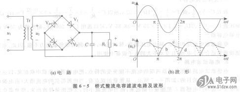 电容滤波电路(1)滤波原理图6 -5(a)所示为桥式整流电容滤波电路,是在