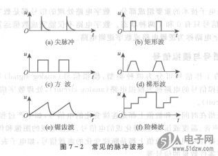 常见的脉冲波形