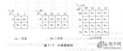 逻辑函数的卡诺图