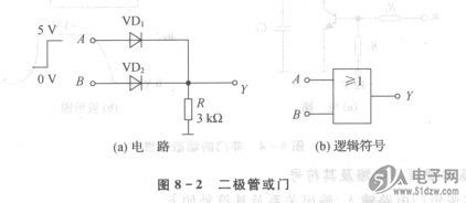 二极管或门电路