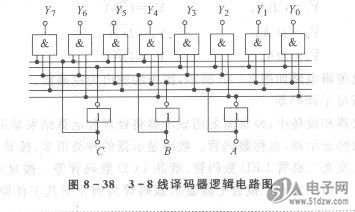 译码器