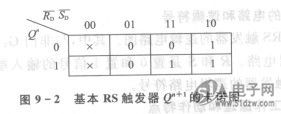 基本rs触发器的特性表