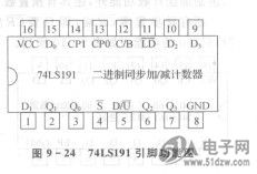 在同步十六进制计数器74161的基础上,修改其控制电路,使电路在0000的