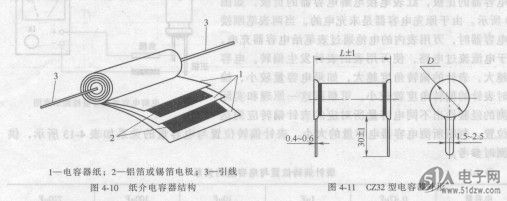 纸介电容器的结构与特点