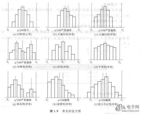 直方图分析