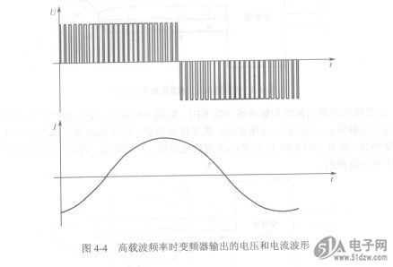 通用变频器的主电路结构