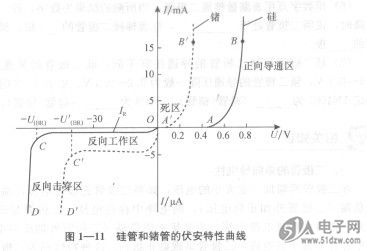 反向特性-技术资料-51电子网