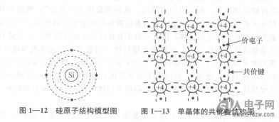 半导体材料及共价键结构