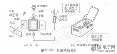 输入的直流微小电流由交流变换器变换成交流,经交流放大